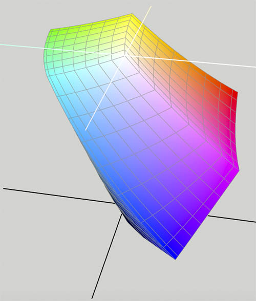 Modelo RGB tridimensional de ColorSync, basado en el CIElab