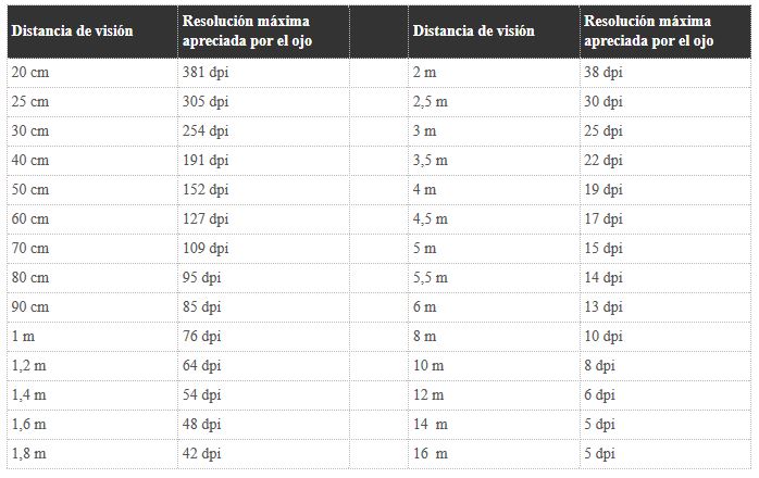 resoluciones